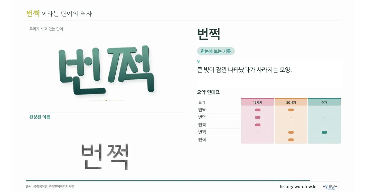 번쩍 대표 이미지