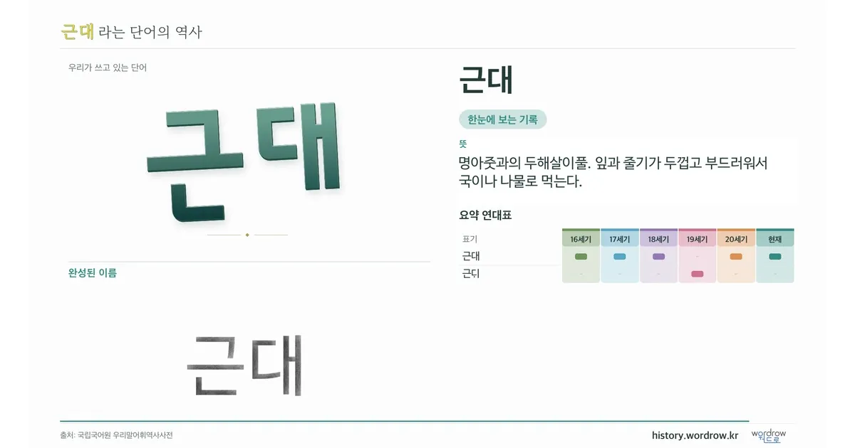 근대 대표 이미지