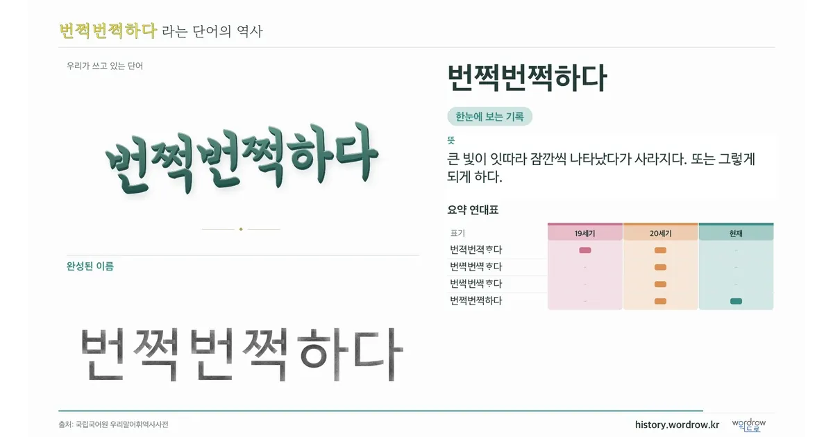 번쩍번쩍하다 대표 이미지