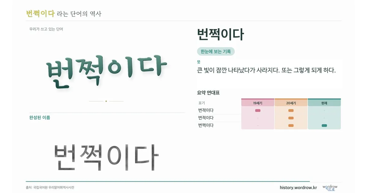 번쩍이다 대표 이미지