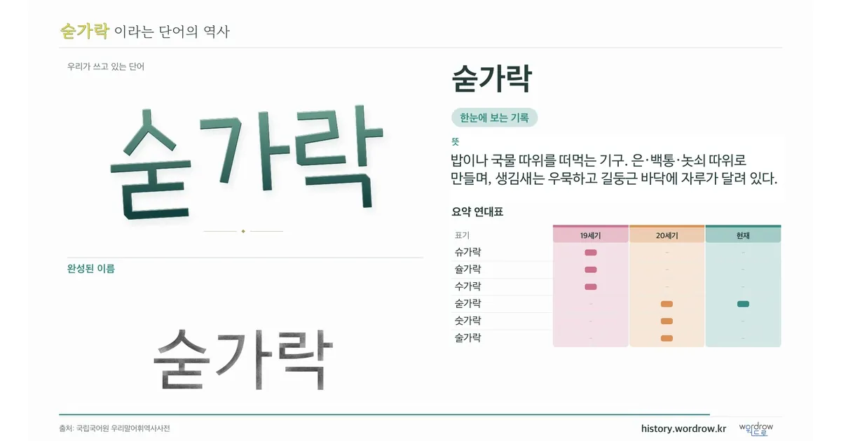 숟가락 대표 이미지