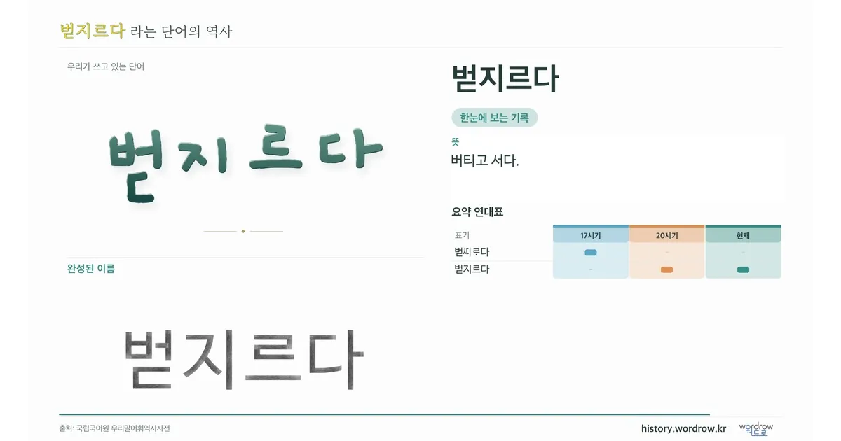 벋지르다 대표 이미지