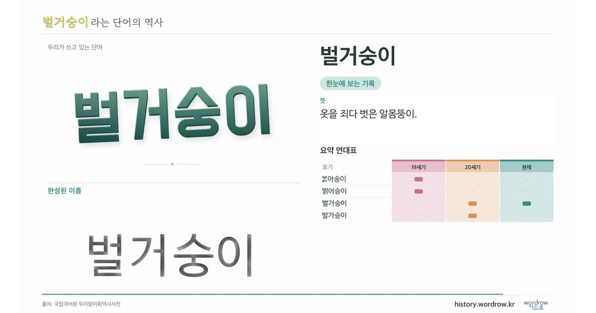 벌거숭이 대표 이미지