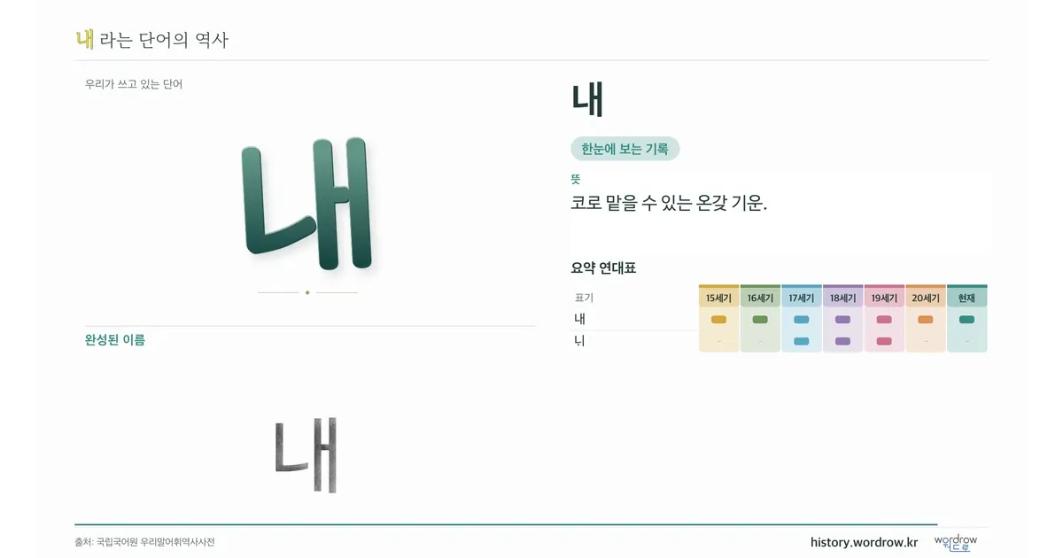 내 대표 이미지