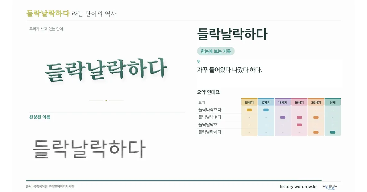 들락날락하다 대표 이미지