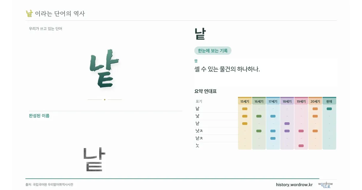 낱 대표 이미지