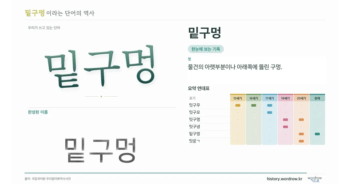 밑구멍 대표 이미지