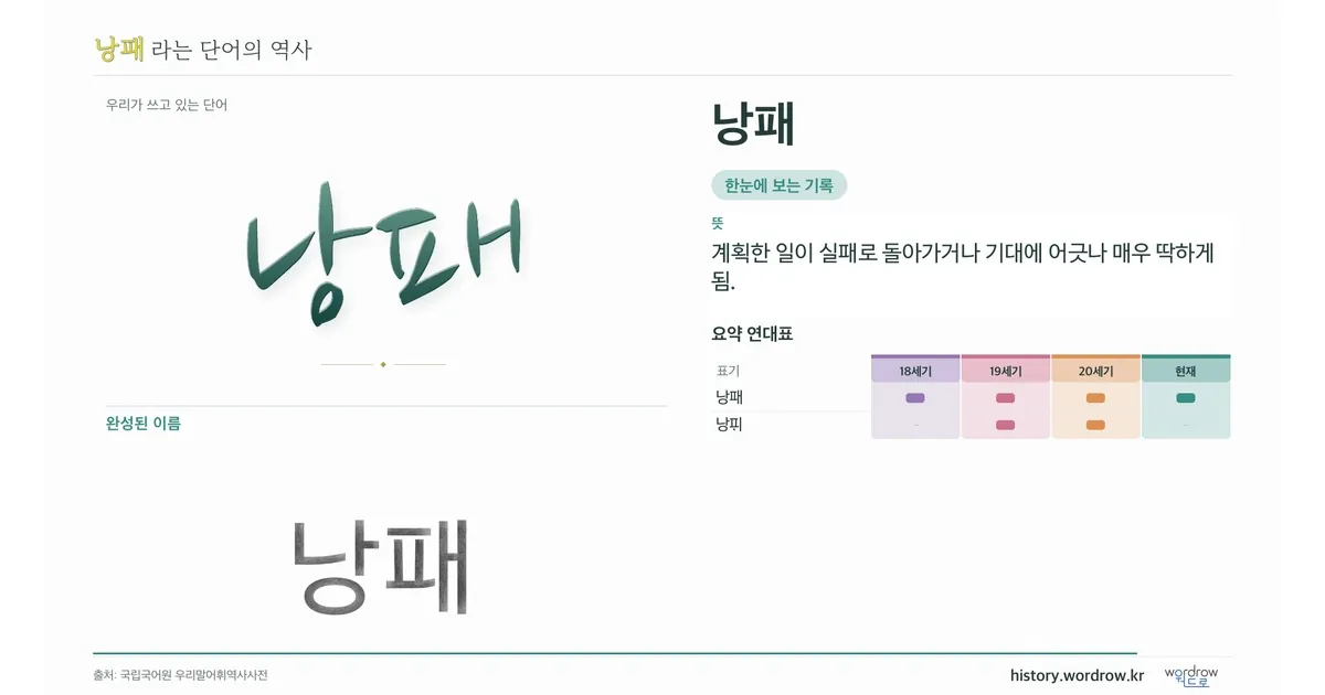 낭패 대표 이미지