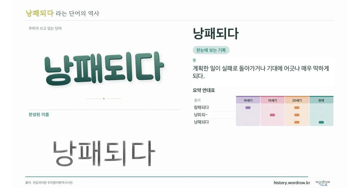 낭패되다 대표 이미지