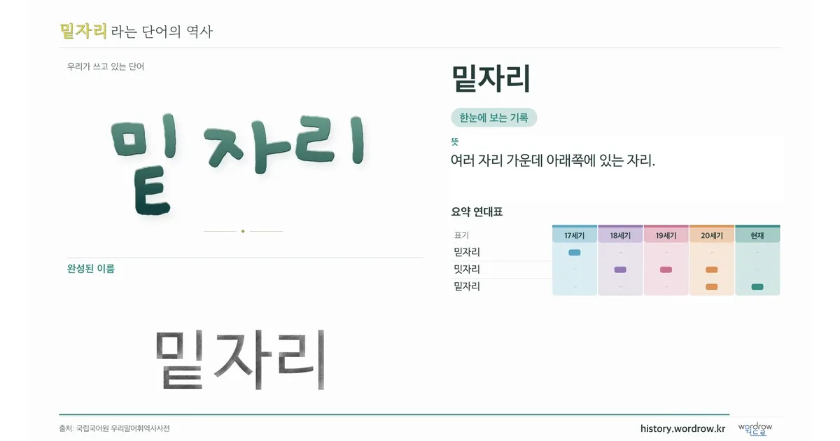 밑자리 대표 이미지