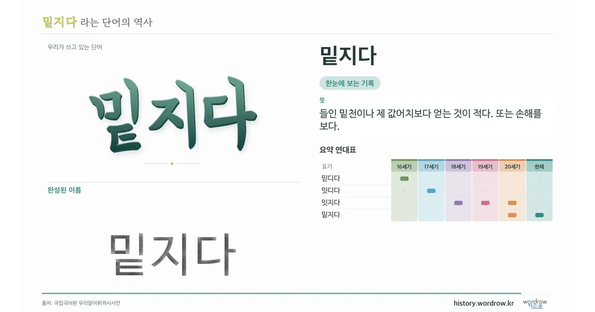 밑지다 대표 이미지