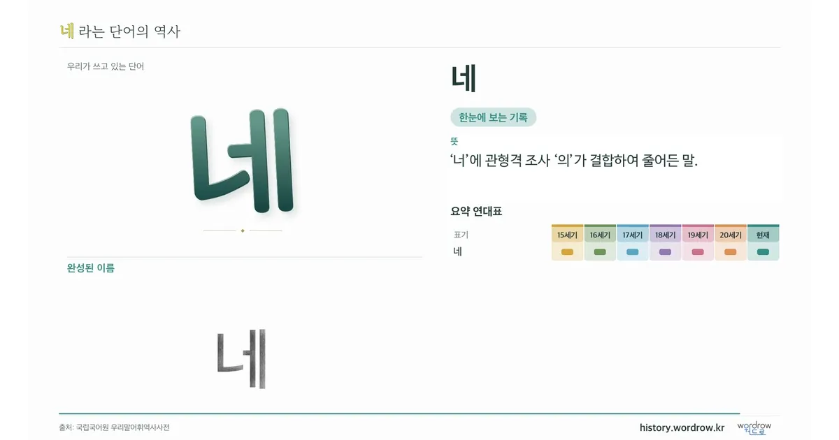 네 대표 이미지