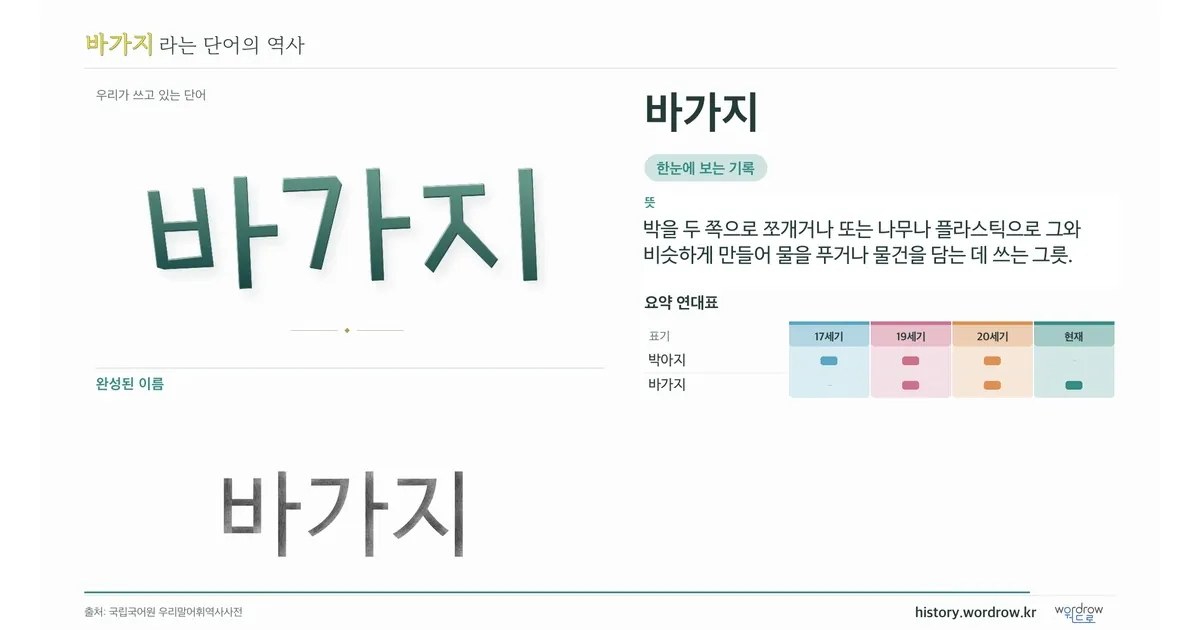 바가지 대표 이미지