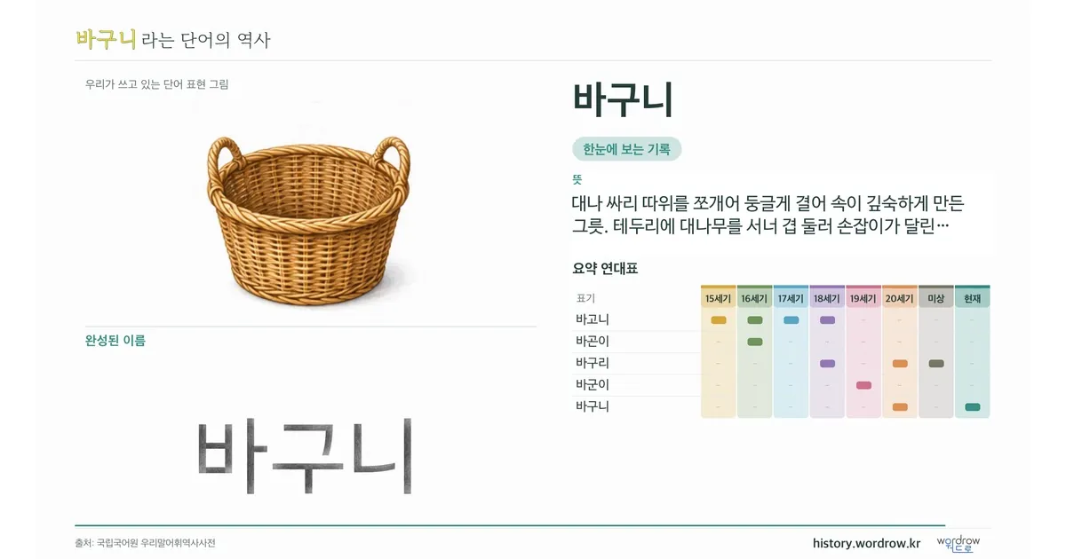 바구니 대표 이미지
