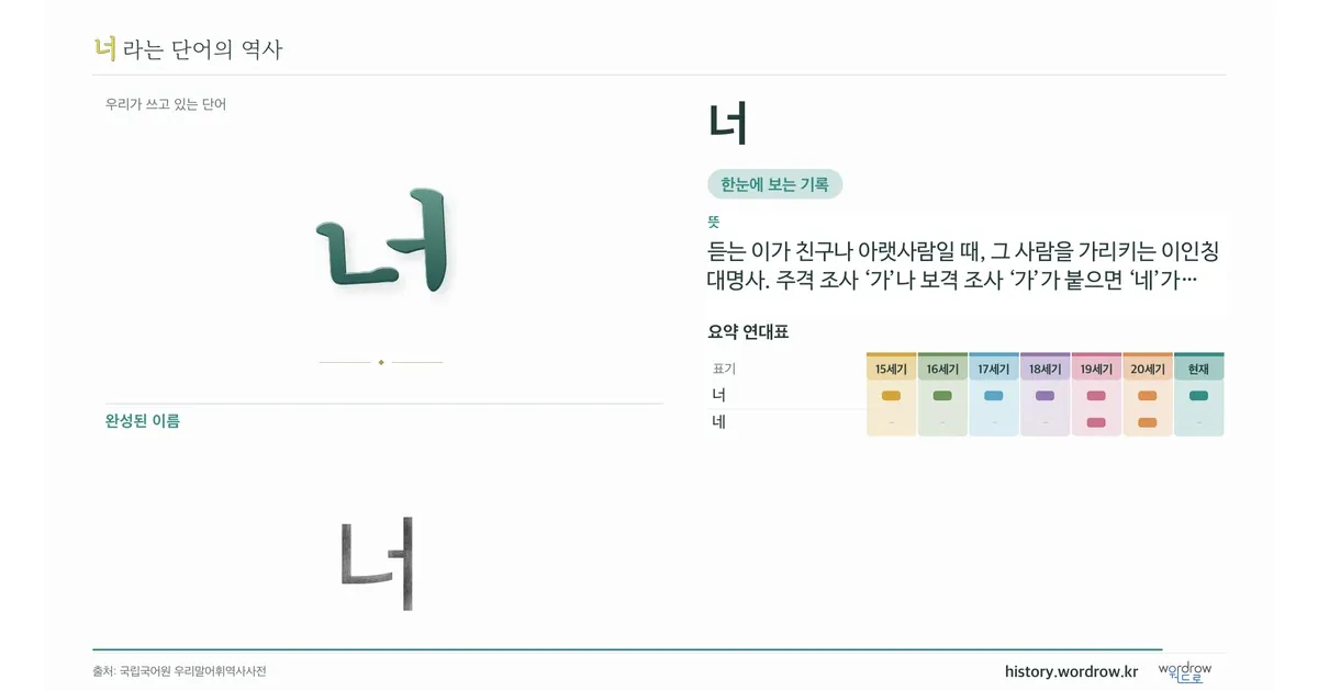 너 대표 이미지