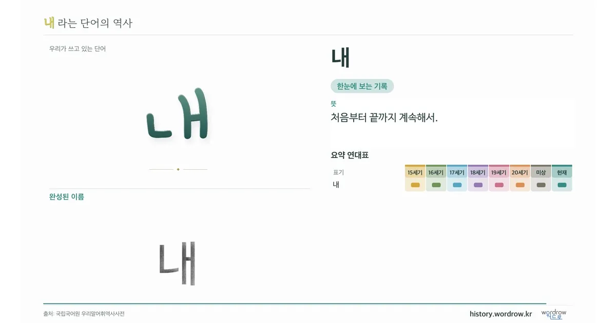 내 대표 이미지