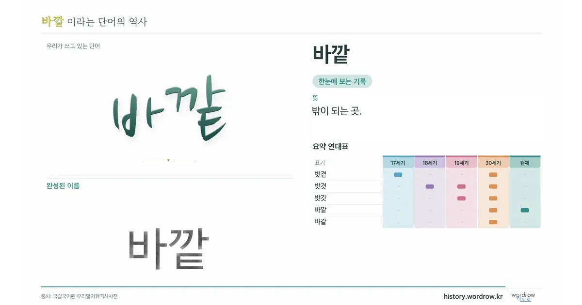 바깥 대표 이미지