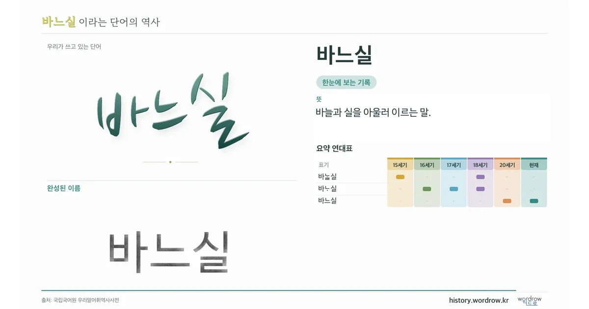 바느실 대표 이미지
