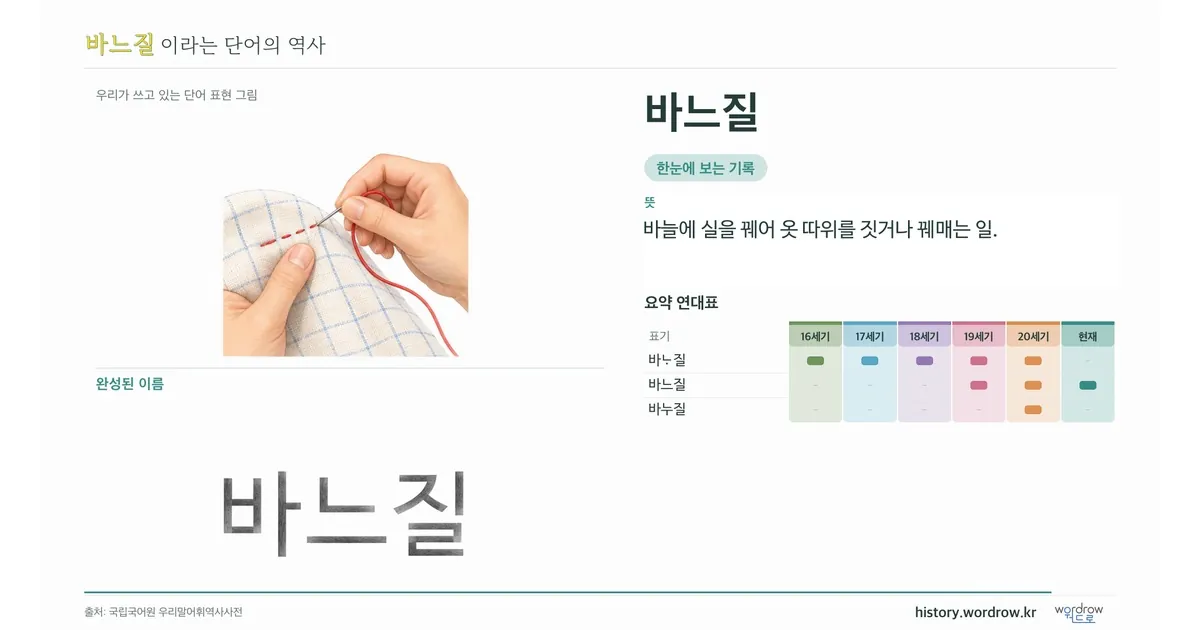 바느질 대표 이미지