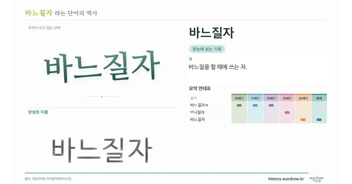 바느질자 대표 이미지