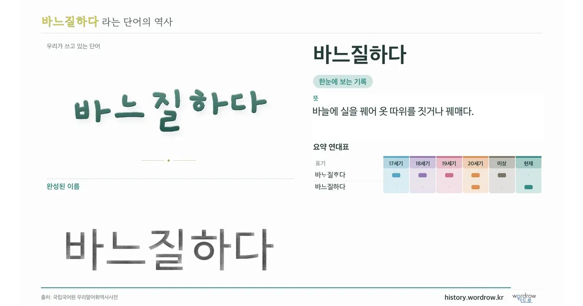바느질하다 대표 이미지