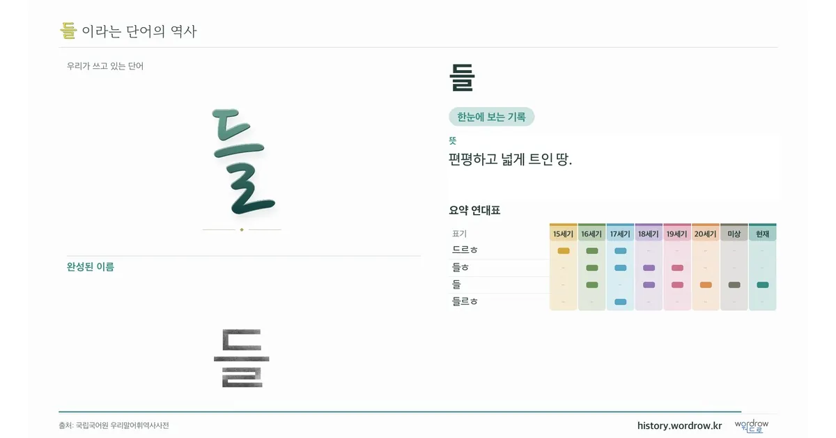 들 대표 이미지