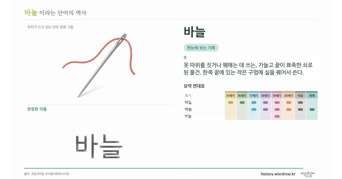 바늘 대표 이미지