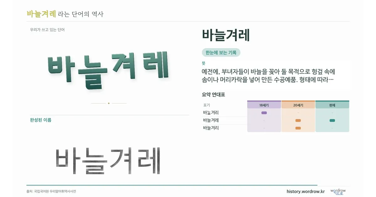 바늘겨레 대표 이미지