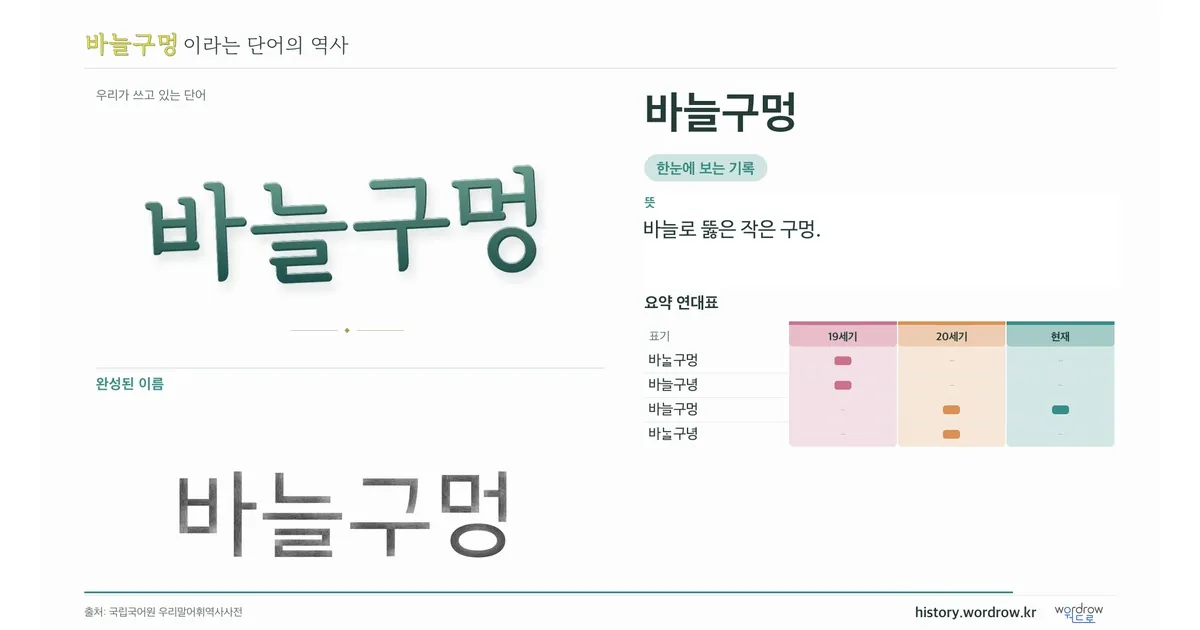 바늘구멍 대표 이미지