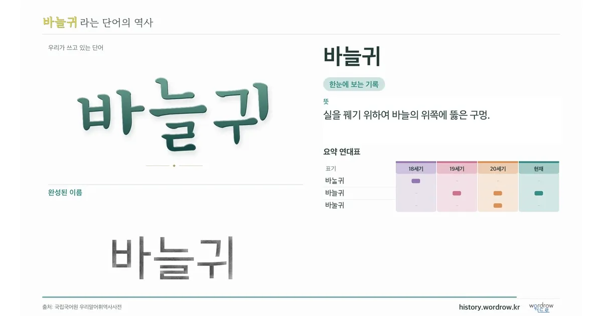 바늘귀 대표 이미지