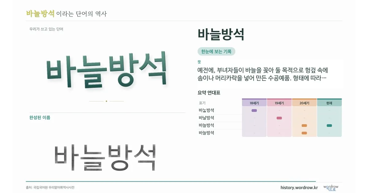 바늘방석 대표 이미지