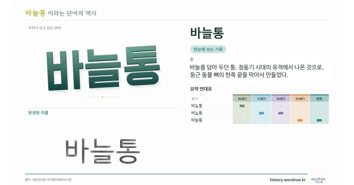 바늘통 대표 이미지