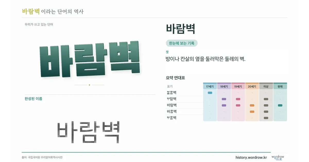 바람벽 대표 이미지