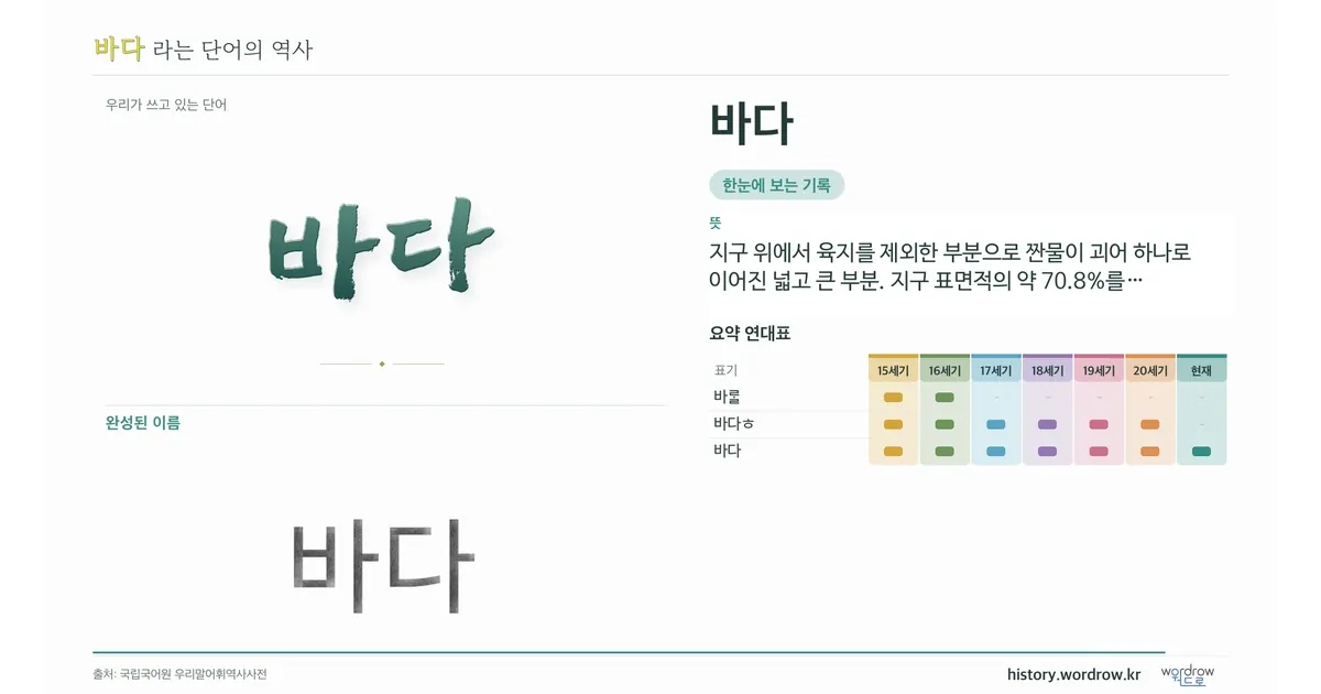 바다 대표 이미지