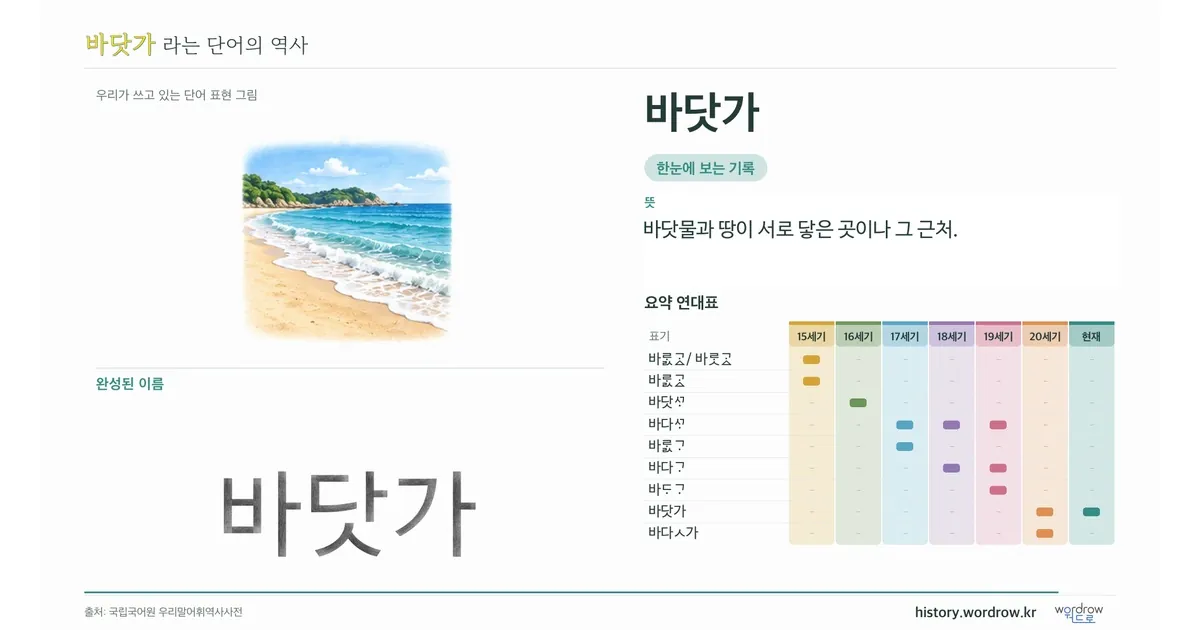 바닷가 대표 이미지