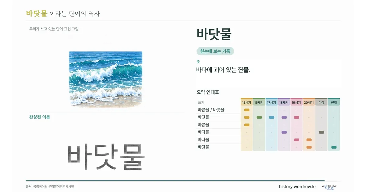바닷물 대표 이미지