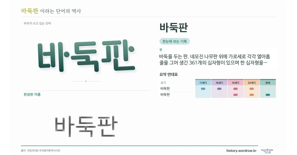 바둑판 대표 이미지
