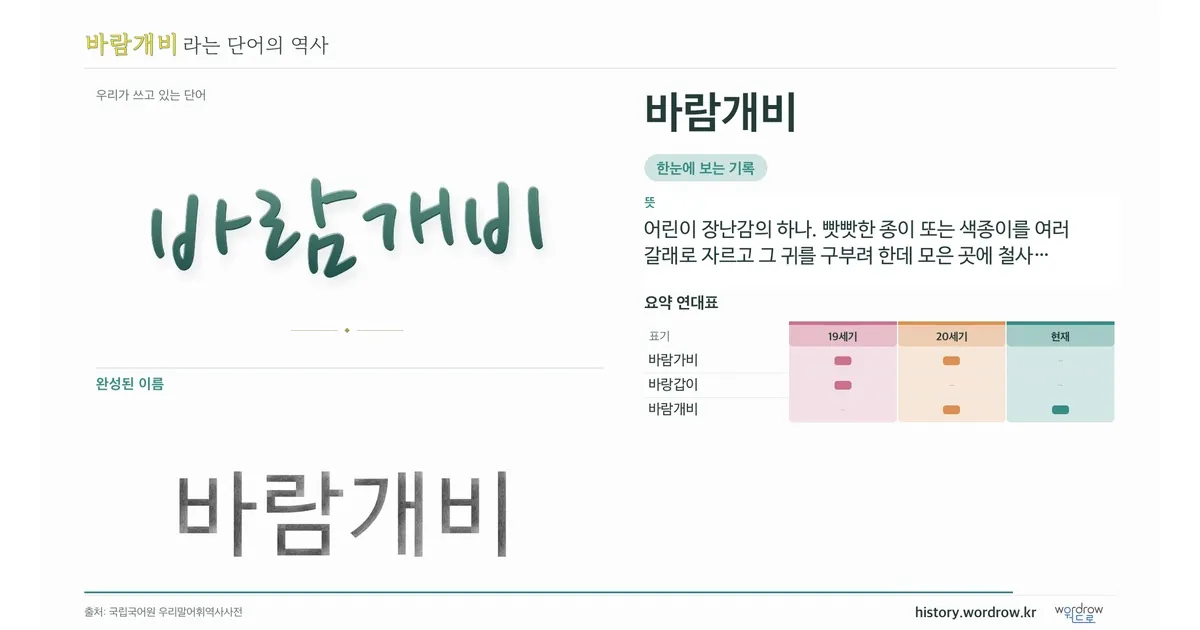 바람개비 대표 이미지