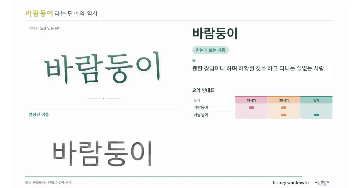 바람둥이 대표 이미지