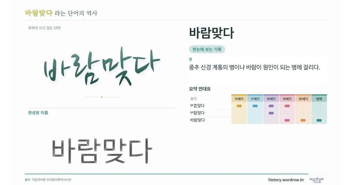 바람맞다 대표 이미지
