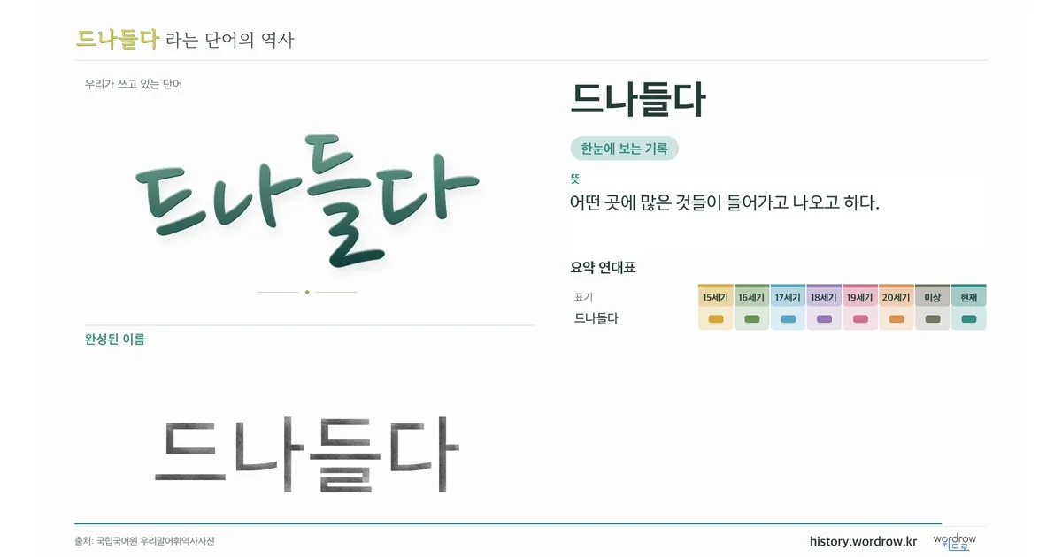 드나들다 대표 이미지