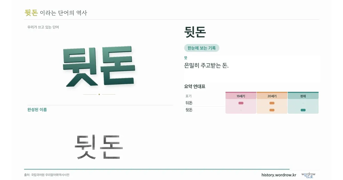 뒷돈 대표 이미지