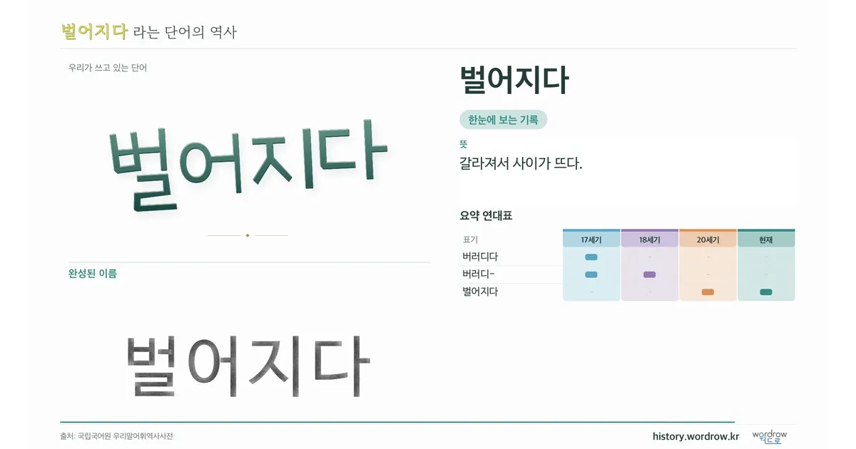 벌어지다 대표 이미지