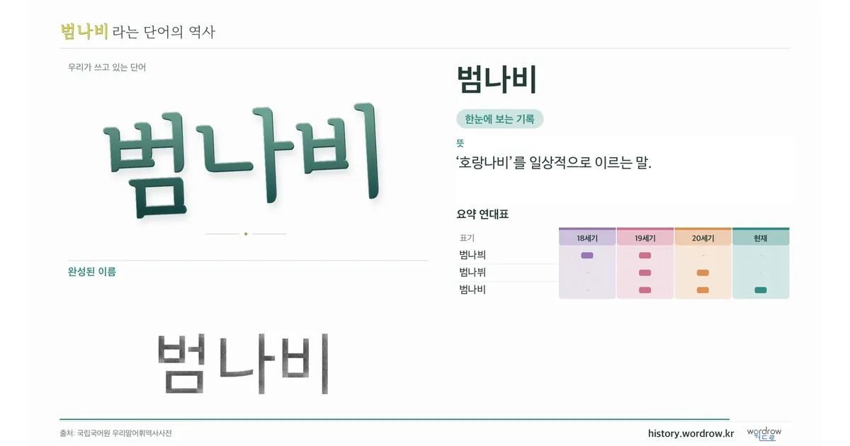 범나비 대표 이미지