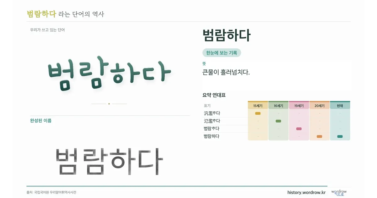 범람하다 대표 이미지