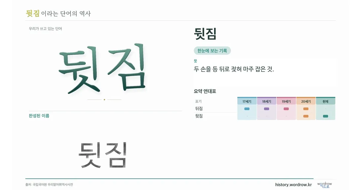 뒷짐 대표 이미지