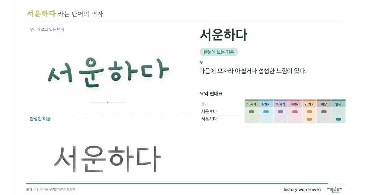 서운하다 대표 이미지