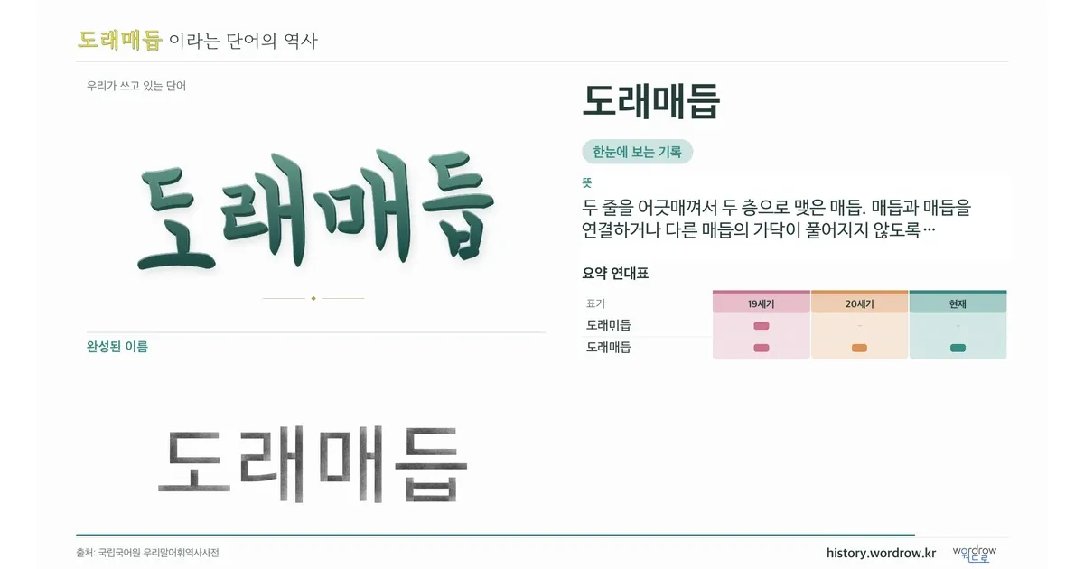 도래매듭 대표 이미지