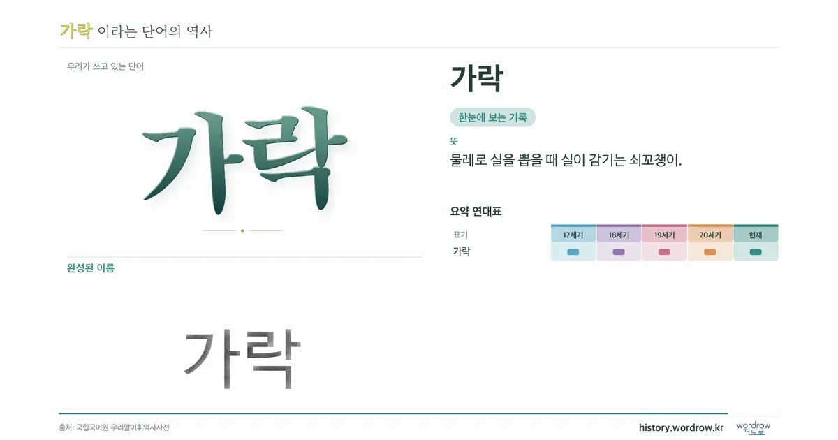 가락 대표 이미지