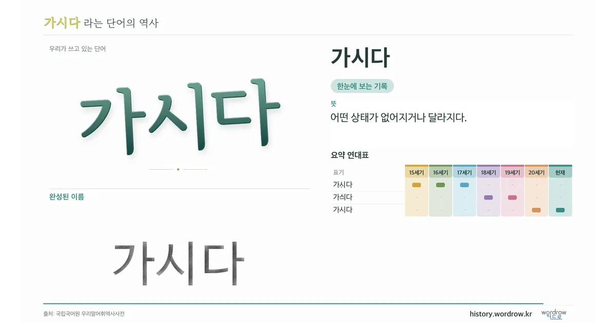 가시다 대표 이미지